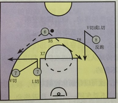 篮球无球训练动作视频讲解